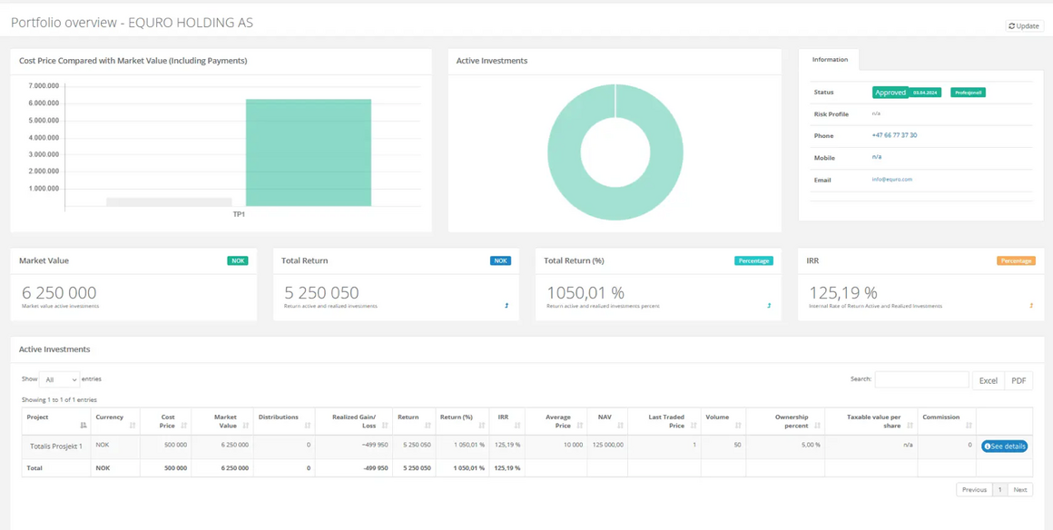 A portfolio overview dashboard for EQURO Holding AS, displaying key investment metrics: a bar chart comparing cost price with market value, a donut chart of active investments, market value, total return and IRR percentages, and a table of active investments with cost price, market value, return and other financial data